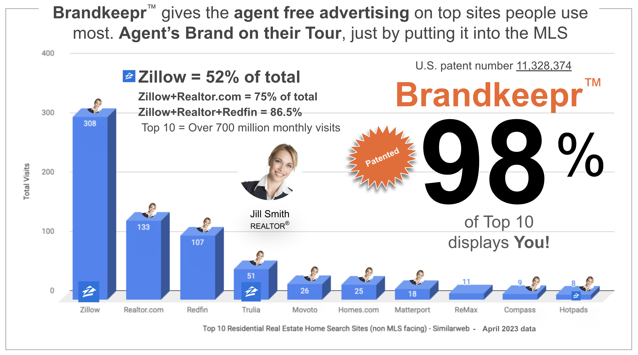 brandkeepr graph-1